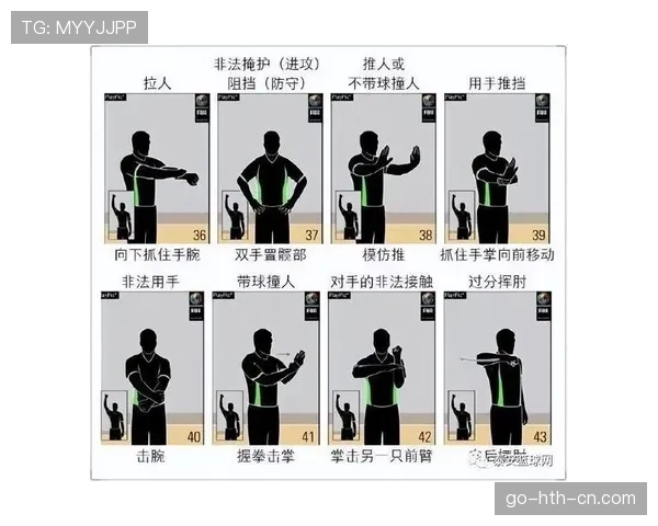 篮球罚球规则详解：全面解析所有判定与执行细节
