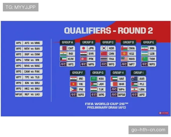 2026世界杯48队12个小组的赛制规则怎么规定