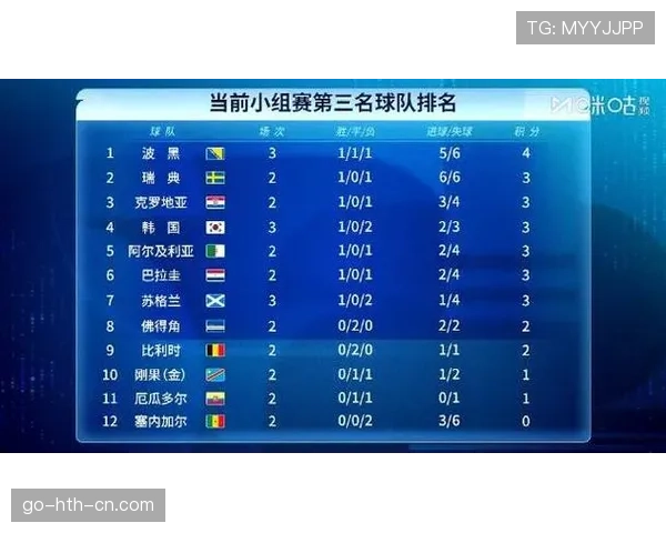 韩国队世界杯小组赛表现回顾：晋级形势与战绩整理